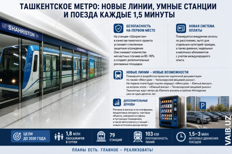 Ташкенту снова пообещали метро будущего. Теперь со стеклянными стенами, поездами каждые полторы минуты и веткой до Ипподрома