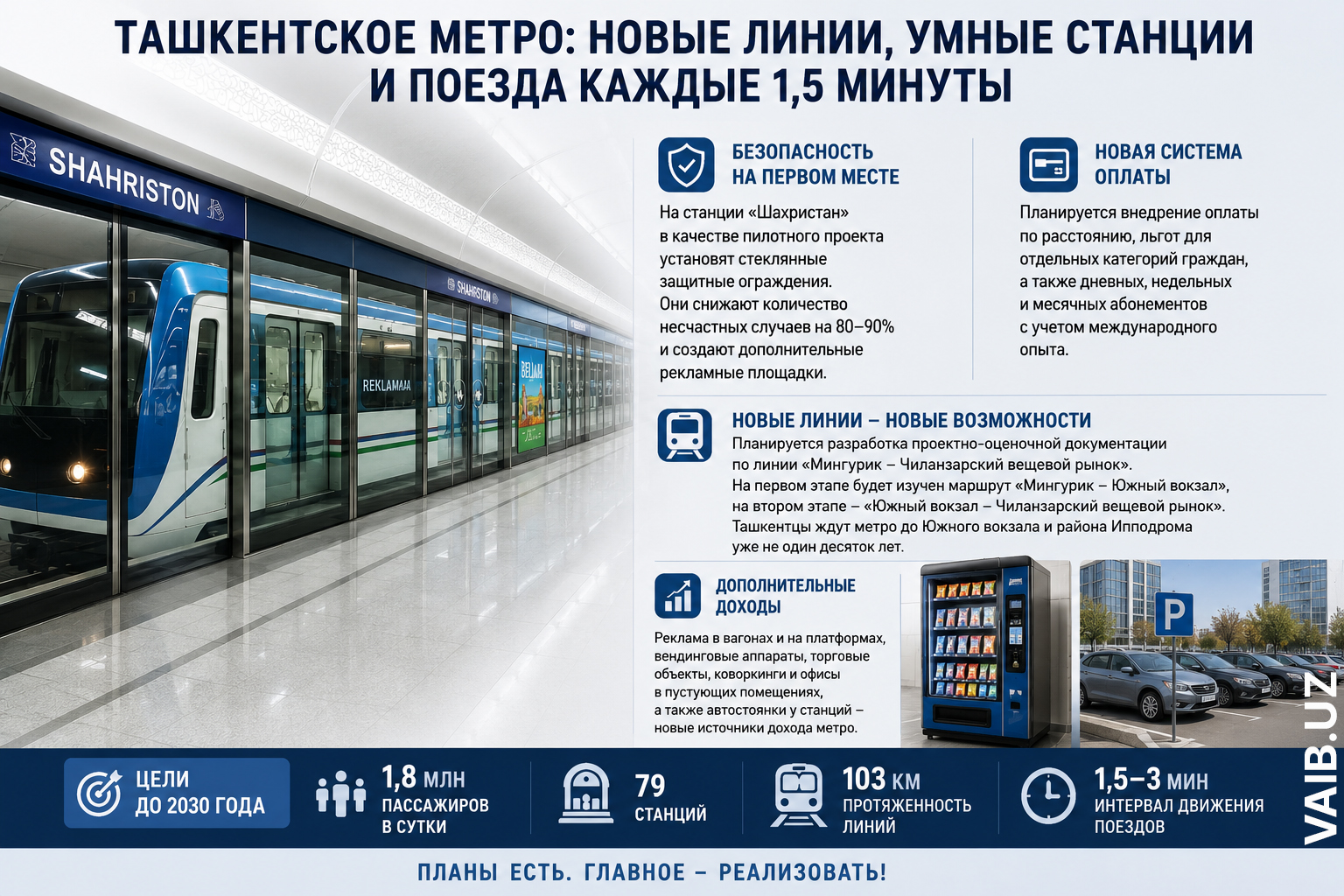 Ташкенту снова пообещали метро будущего. Теперь со стеклянными стенами, поездами каждые полторы минуты и веткой до Ипподрома
