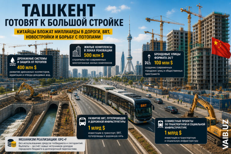 Ташкент готовят к большой стройке. Китайцы вложат миллиарды в дороги, BRT, новостройки и борьбу с потопами